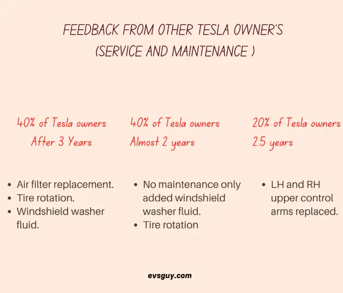 SERVICE-AND-MAINTENANCE-OF-OTHER-TESLA-DRIVERS