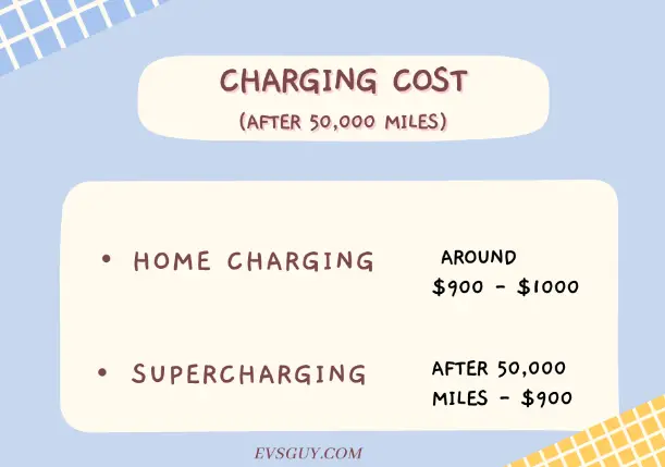charging-cost-and-maintenance