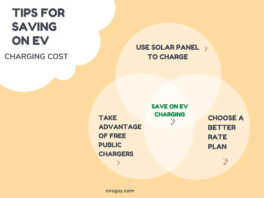 saving on EV charging cost