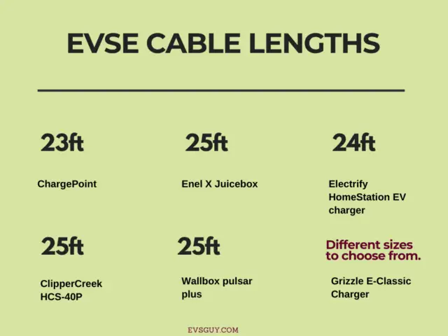BEST EVSE home chargers, cable sizes
