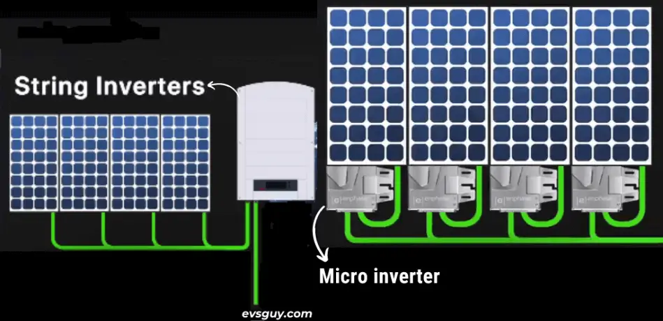 Home solar installation