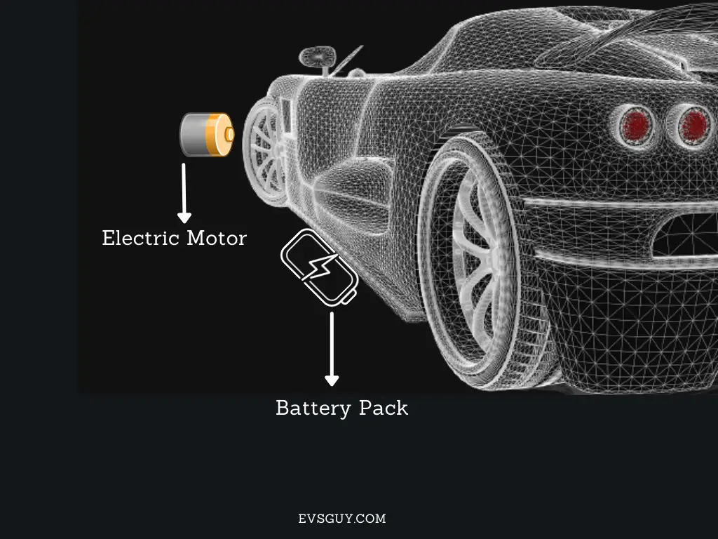 Types of EVs