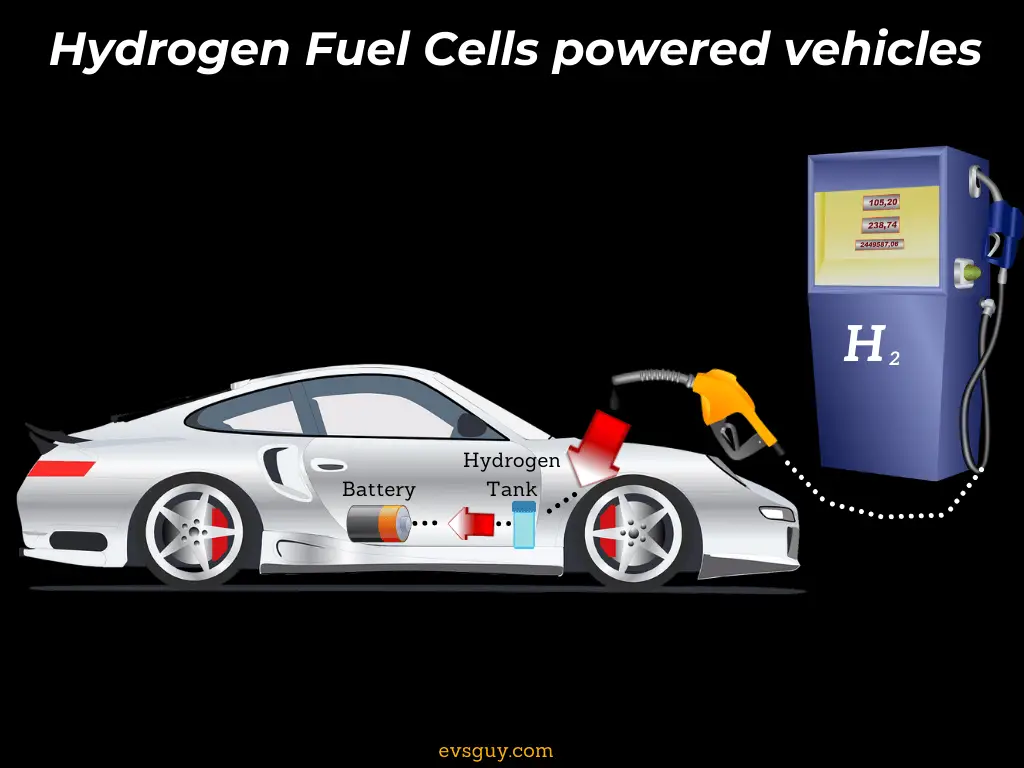 hydrogen fuel cell vehicle