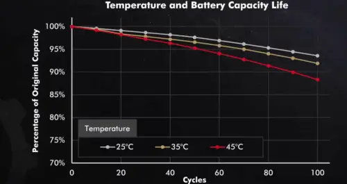 Tesla battery degradation