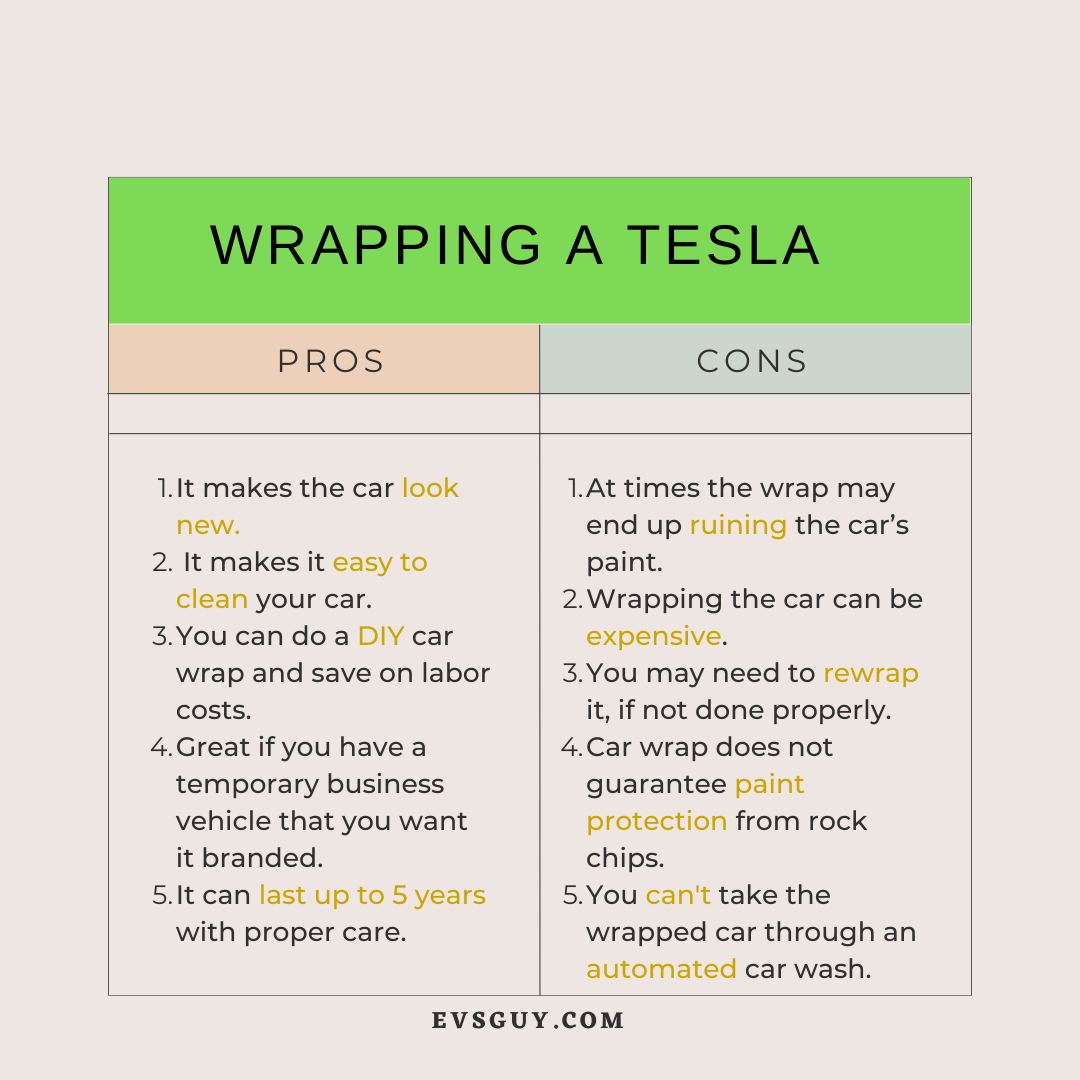 Tesla Pros And Cons 2024 Edi Rosmunda   Wrapping A Tesla 1 